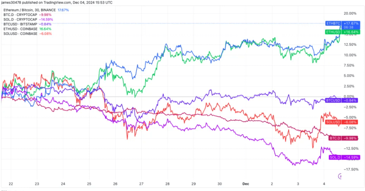 Ethereum